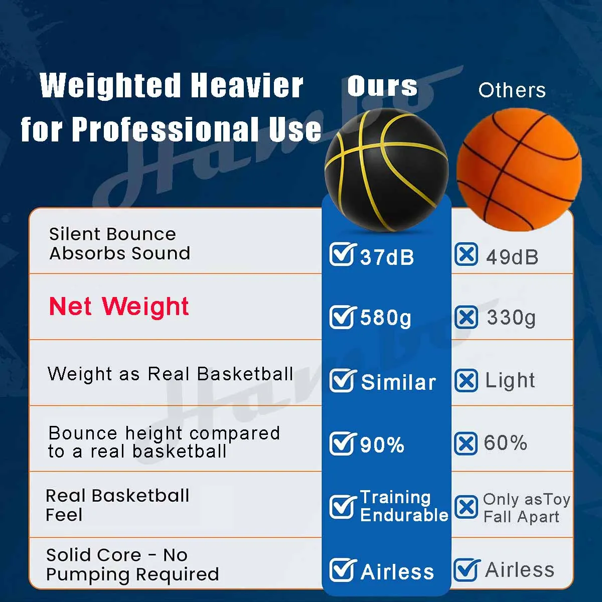 580G Silent Basketball Noiseless Dribble Indoor Size 7- 29.5inch PU Foam Airless Basketball Quiet Bounce 90% of Real Basketball-Leplay