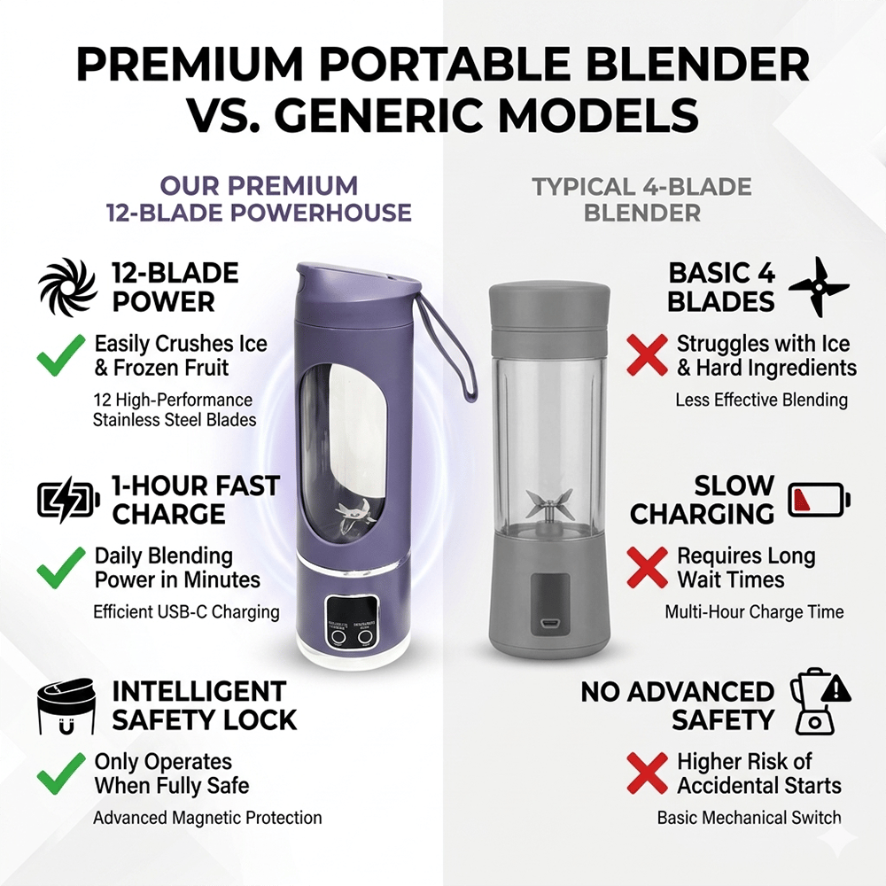 ⚡ Portable Blender Bottle – USB Rechargeable Smoothie Maker for Fresh Drinks Anytime, Anywhere 🥤