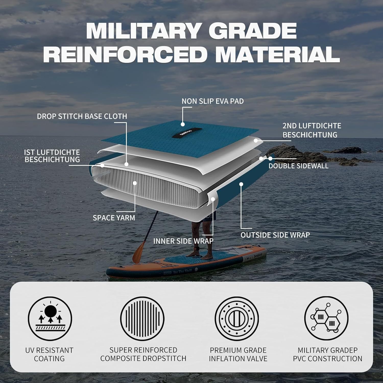 SEASEESUP Tablas de Remo inflables con Accesorios Sup, Tabla de Remo de 12 pies, Duradera, Ligera, diseño Estable de 33 Pulgadas de Ancho para Adultos con sobrepeso