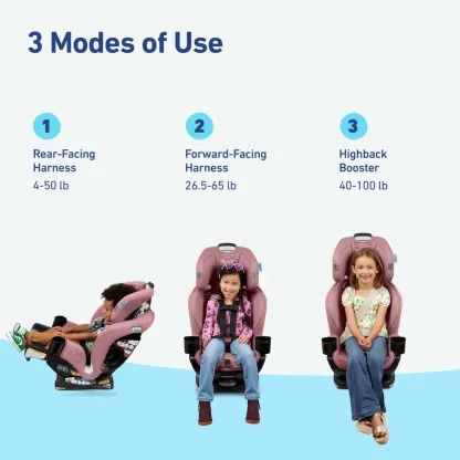 Silla De Auto Convertible Para Bebé 3 En 1 Graco Extend2fit