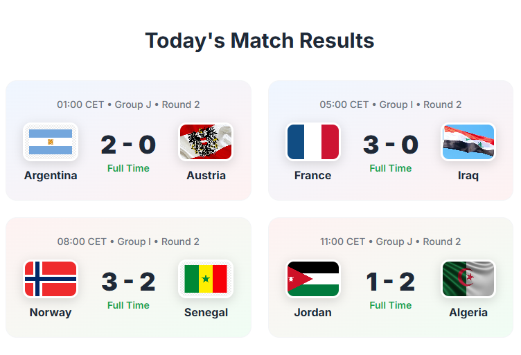 World Cup 2026 Matchday 12 Recap: Messi and Argentina Win, France Cruise, Haaland and Norway Edge Senegal in Thriller-Jersey Chest: 2026 World Cup Soccer Kits