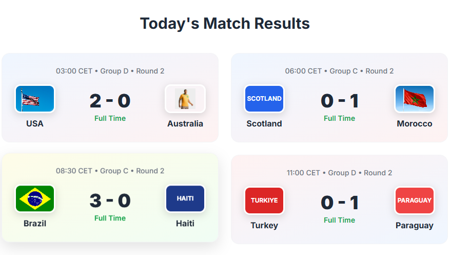 World Cup 2026 Matchday 9 Recap: USA, Brazil, and Morocco Secure Crucial Victories in Group Stage-Jersey Chest: 2026 World Cup Soccer Kits