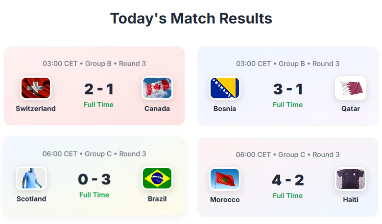 World Cup 2026 Matchday 14: Brazil and Mexico Top Groups, Morocco Thrash Haiti, Switzerland and Bosnia Advance-Jersey Chest: 2026 World Cup Soccer Kits