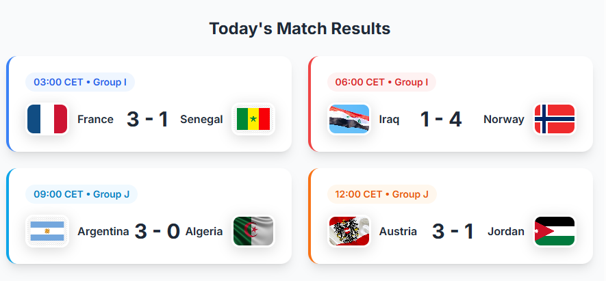 World Cup 2026 Match Day 6: Haaland Scores Sensational Four Goals, Mbappe Nets Brace, Messi Leads Argentina to Dominant Win-Jersey Chest: 2026 World Cup Soccer Kits