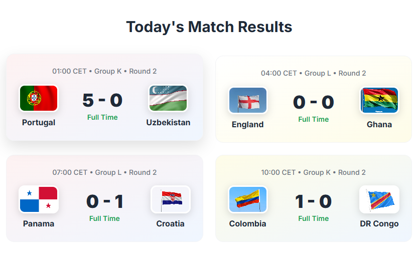 Ronaldo Brace Leads Portugal to 5-0 Rout, Modrić and James Rodríguez Score Winners on World Cup Matchday 13-Jersey Chest: 2026 World Cup Soccer Kits