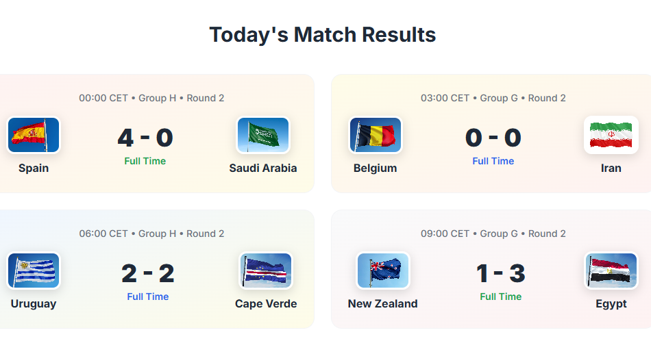 World Cup 2026 Matchday 11 Recap: Spain Run Riot, Egypt Impress, and Uruguay Held by Cape Verde-Jersey Chest: 2026 World Cup Soccer Kits
