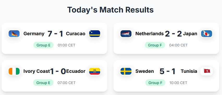 World Cup 2026 Match Day 4: Germany Demolishes Curacao 7-1, Japan Stages Dramatic Comeback to Draw 2-2 with Netherlands-Jersey Chest: 2026 World Cup Soccer Kits