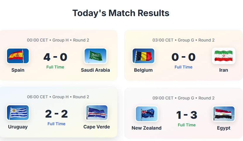 World Cup 2026 Matchday 11 Recap: Spain Run Riot, Egypt Impress, and Uruguay Held by Cape Verde-Jersey Chest: 2026 World Cup Soccer Kits