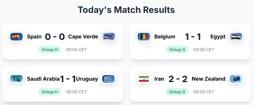 World Cup 2026 Match Day 5: Spain Held by Cape Verde, Mohamed Salah Equalizes for Egypt, Luis Suarez Scores for Uruguay in Four Draws-Jersey Chest: 2026 World Cup Soccer Kits