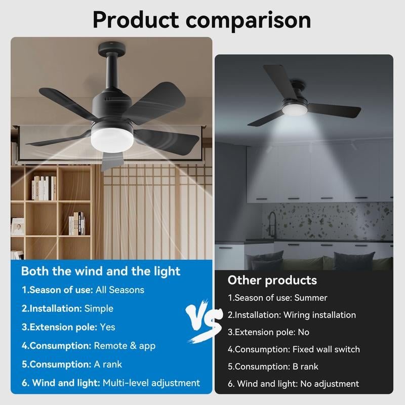 Product Introduction of Socket Breeze Socket Fan Light with Remote, Portable Small Ceiling Fans with Lights for Bedroom, Kitchen, Living Room, Ceiling Fan with Light 3500K, 1000 Lumens, Screws into E27 7