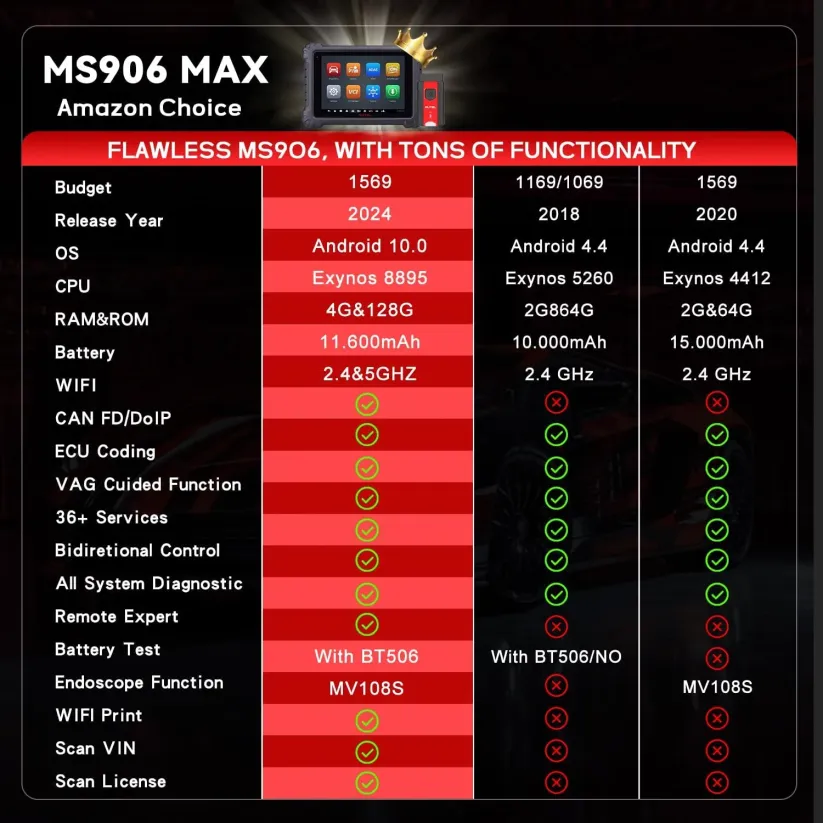 Autel MS906MAX 2026 Pro: All-Systems Diagnostic Tool
