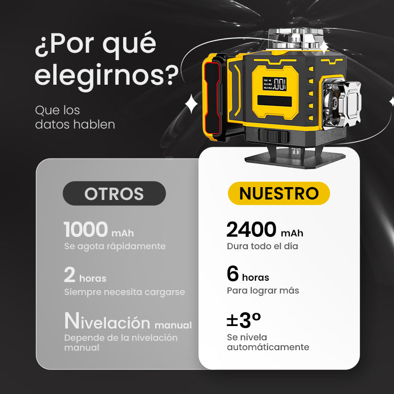 ¡Novedades Explosivas! 🔥 Nivel Láser Multifunción