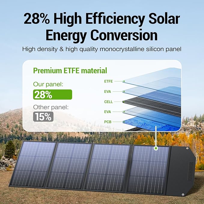 Spring Sale💥120W Portable Solar Panel for Power Station, USB/Type-C/DC Outputs, Foldable with Adjustable Kickstand, IP68 Waterproof, High Efficiency Solar Charging for Camping & Emergency Power Supply