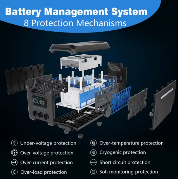 💥Limited Availability💥Portable Power Station 3000W