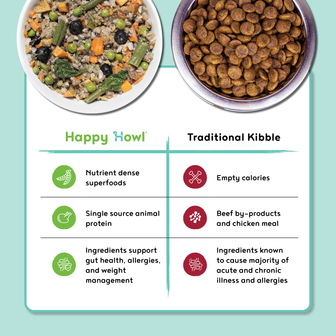 100% Human-Grade Dog Food Variety Pack, Natural Meals with Organic Turkey, Lamb & Beef