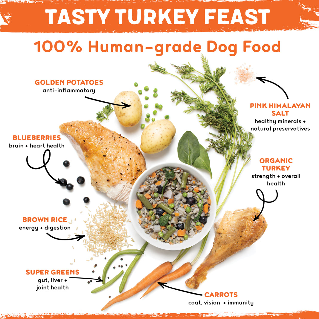 100% Human-Grade Dog Food Variety Pack, Natural Meals with Organic Turkey, Lamb & Beef