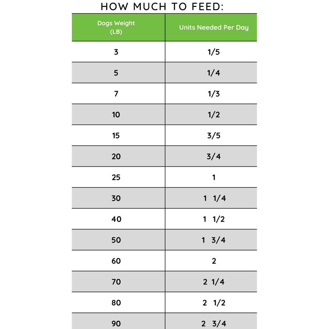 100% Human-Grade Dog Food Variety Pack, Natural Meals with Organic Turkey, Lamb & Beef
