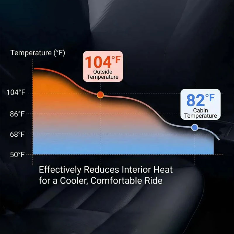 Motorized Windshield Sunshade Suitable For All Vehicle Models