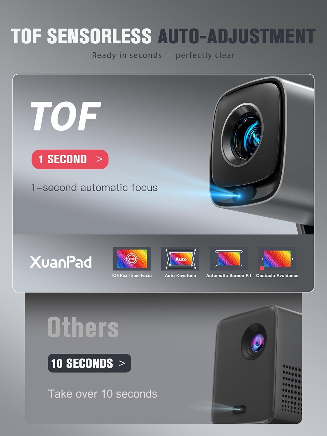 [Compatible with Netflix & TOF Real-time Focus] Smart Mini Projector with WiFi ,Bluetooth and APP