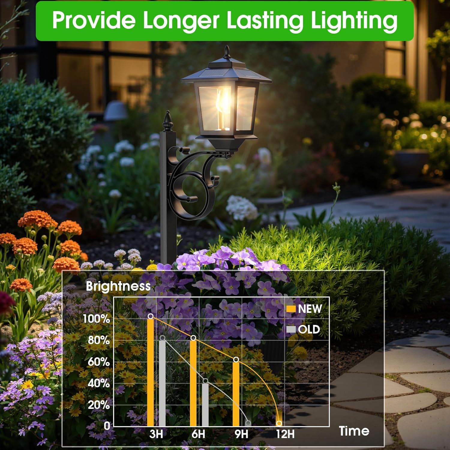 2 in 1 Solar Outdoor Flower Pots
