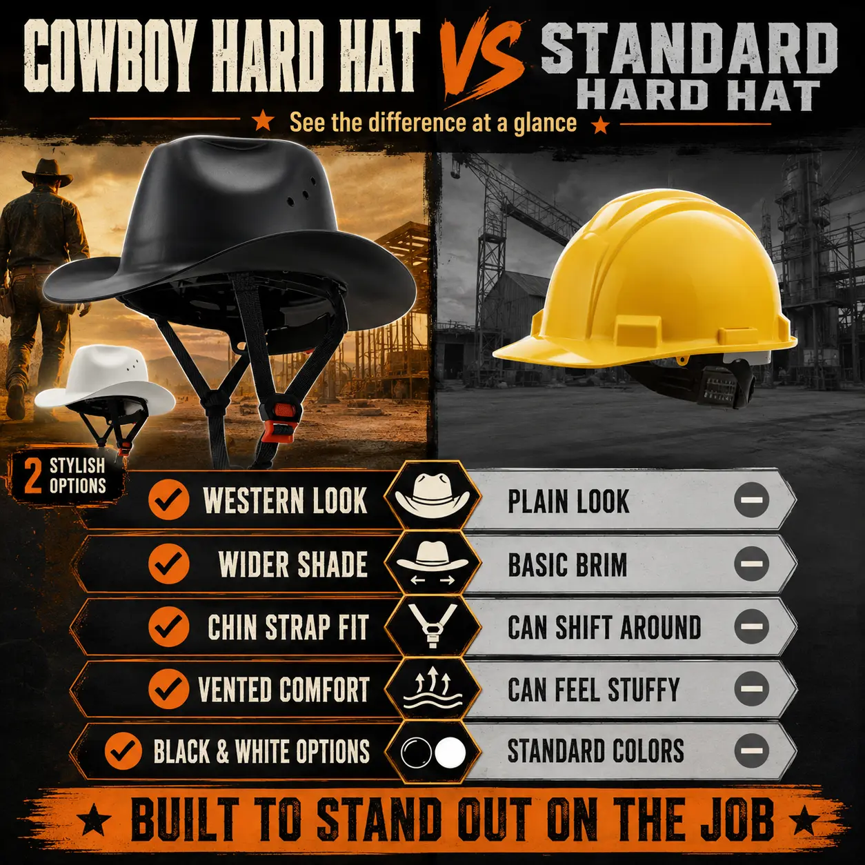 Cowboy hard hat with wide brim and ventilation