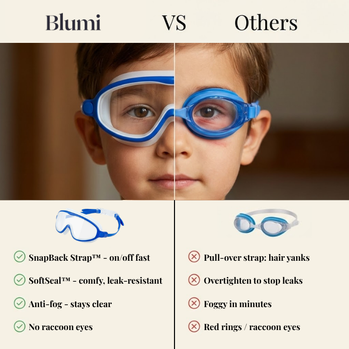600A Series Anti‑Fog UV Protection Swim Goggles With Nose Clip & Ear Plugs Waterproof Swimming Glasses