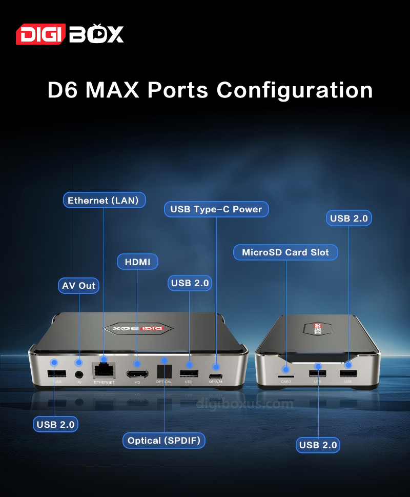 DIGIBOX D6 MAX complete ports configuration with front and rear diagrams. Vertical mobile layout.