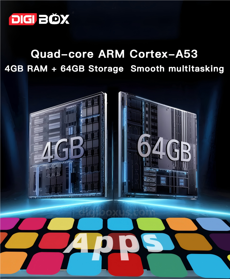 DIGIBOX D6 MAX quad-core ARM CPU with 4GB RAM and 64GB storage.