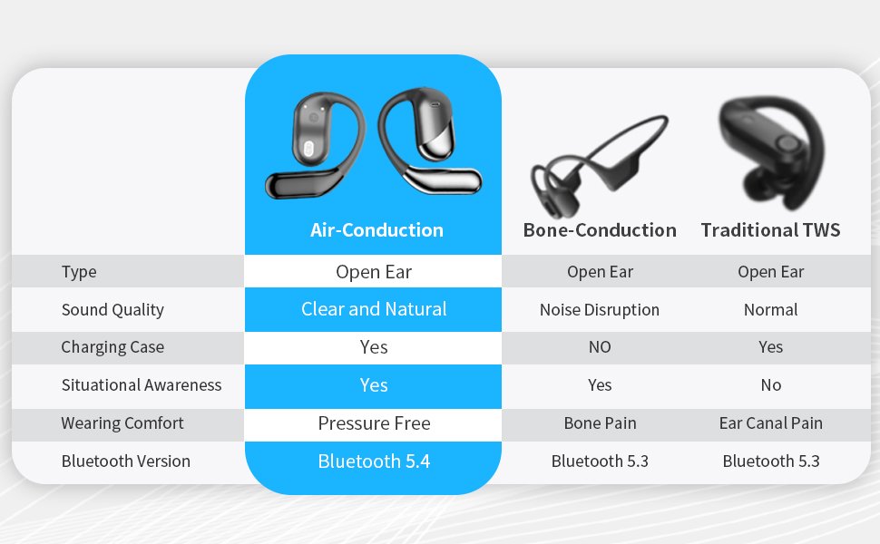 Open Ear Bluetooth 5.4 Headphones