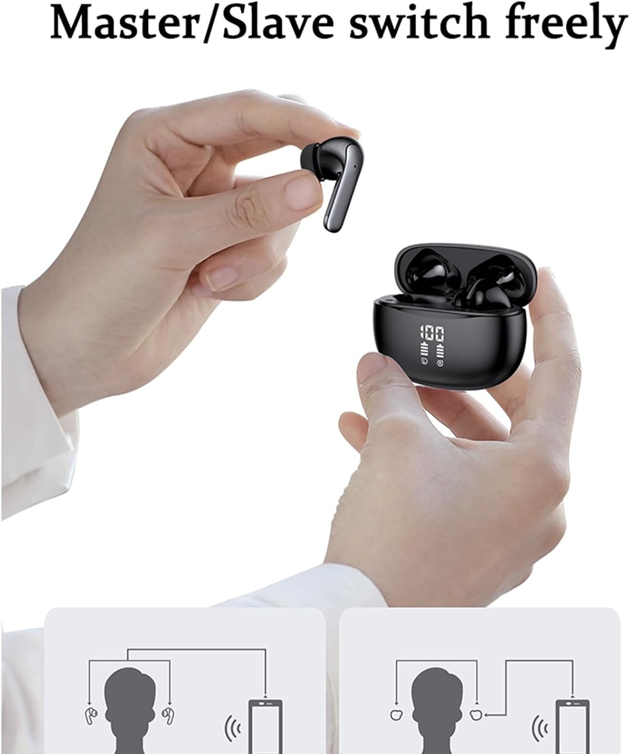 Bluetooth 5.3 Waterproof Wireless Earphones with LED Display Charging Case