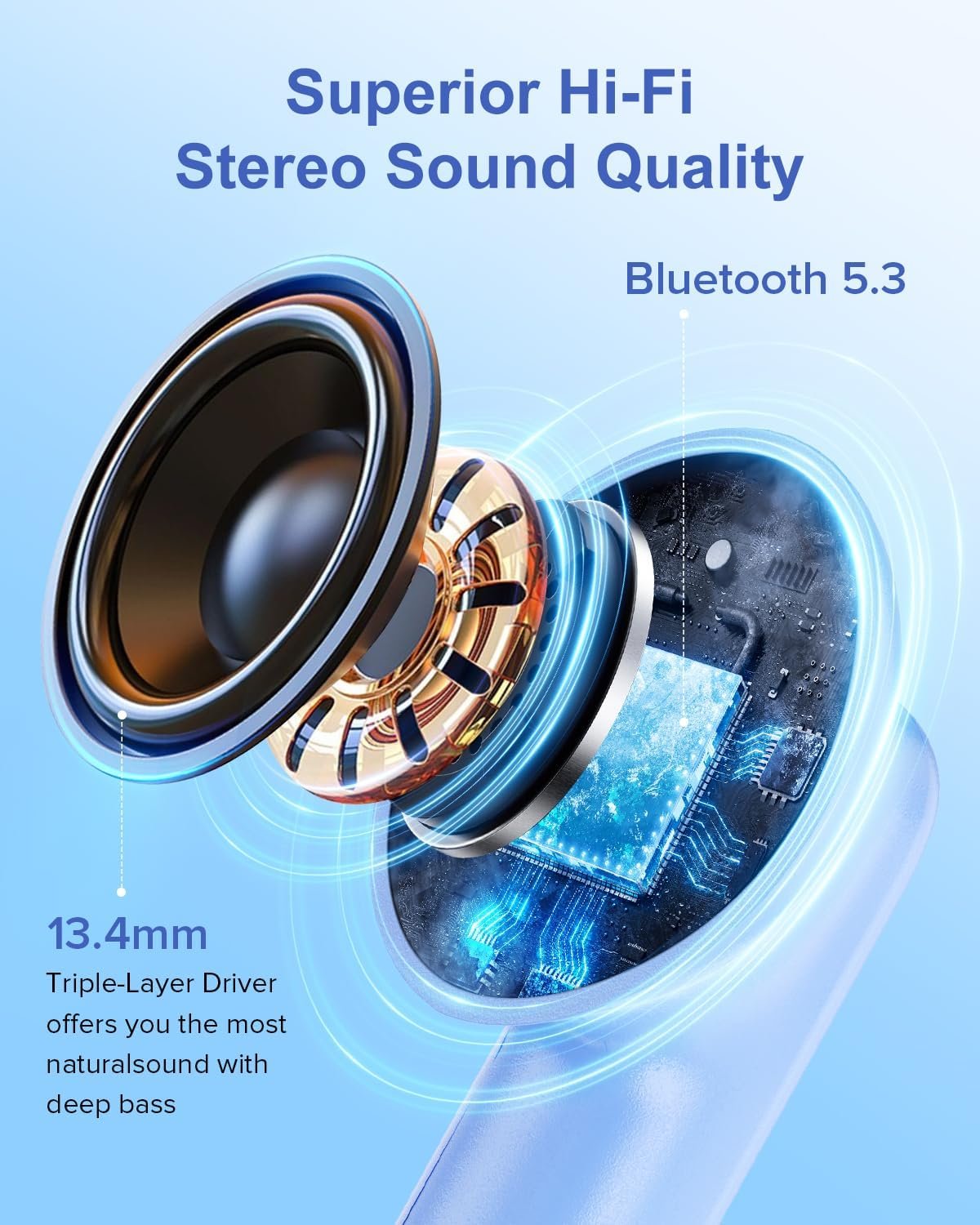 HiFi Stereo Call Noise Cancelling, IPX7 Waterproof Stereo In-Ear Headphones with LED Display