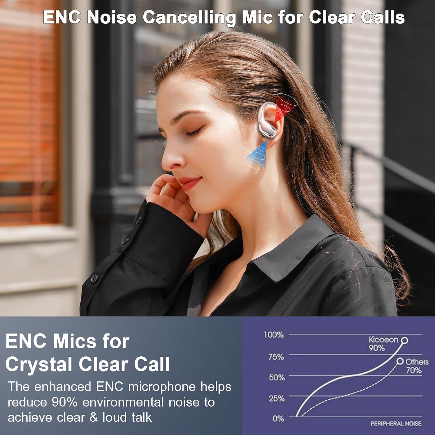 IP7 Waterproof with ENC Noise Cancelling Mic Bluetooth Earbuds