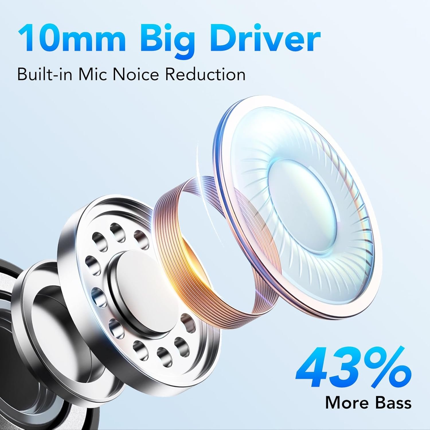 IPX7 Waterproof, Deep Bass 2.0 Bluetooth Earphones Wireless Headphones