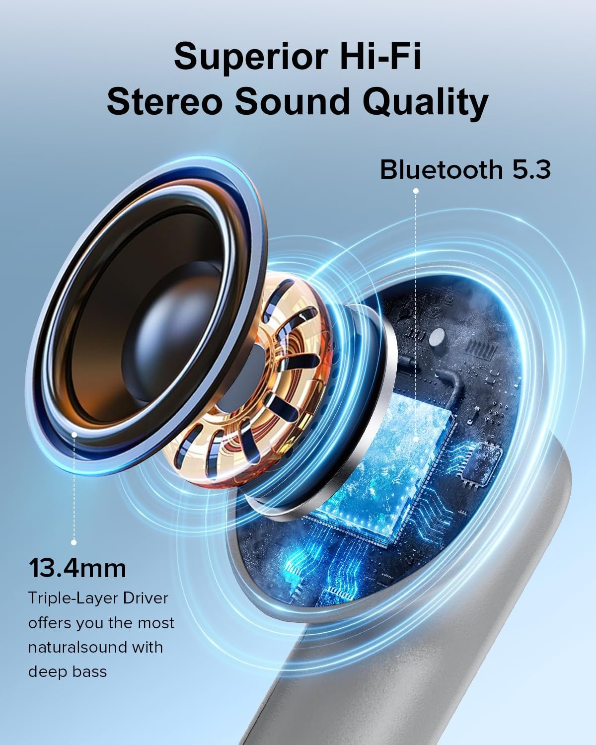 HiFi Stereo Call Noise Cancelling, IPX7 Waterproof Stereo In-Ear Headphones with LED Display