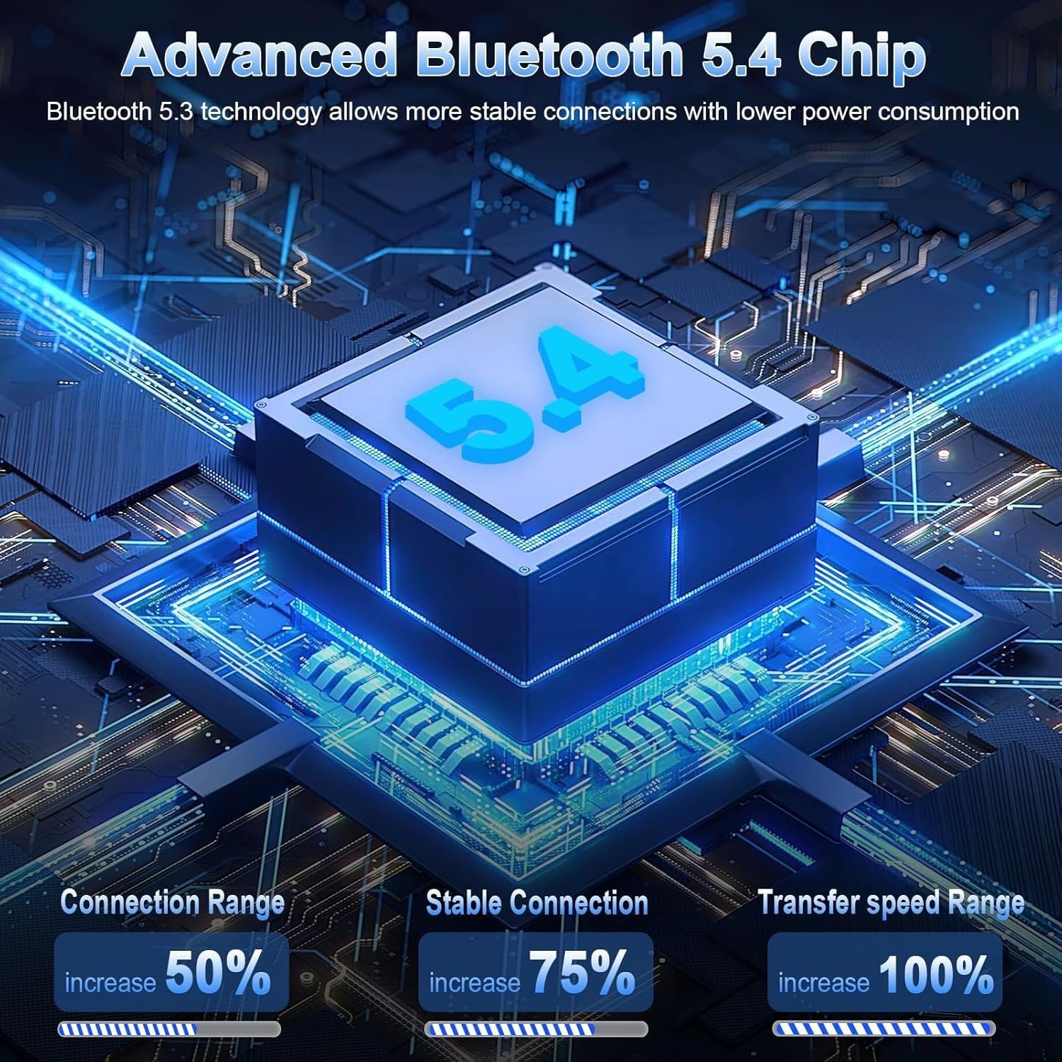 Wireless Bluetooth 5.4 In-ear Headphones