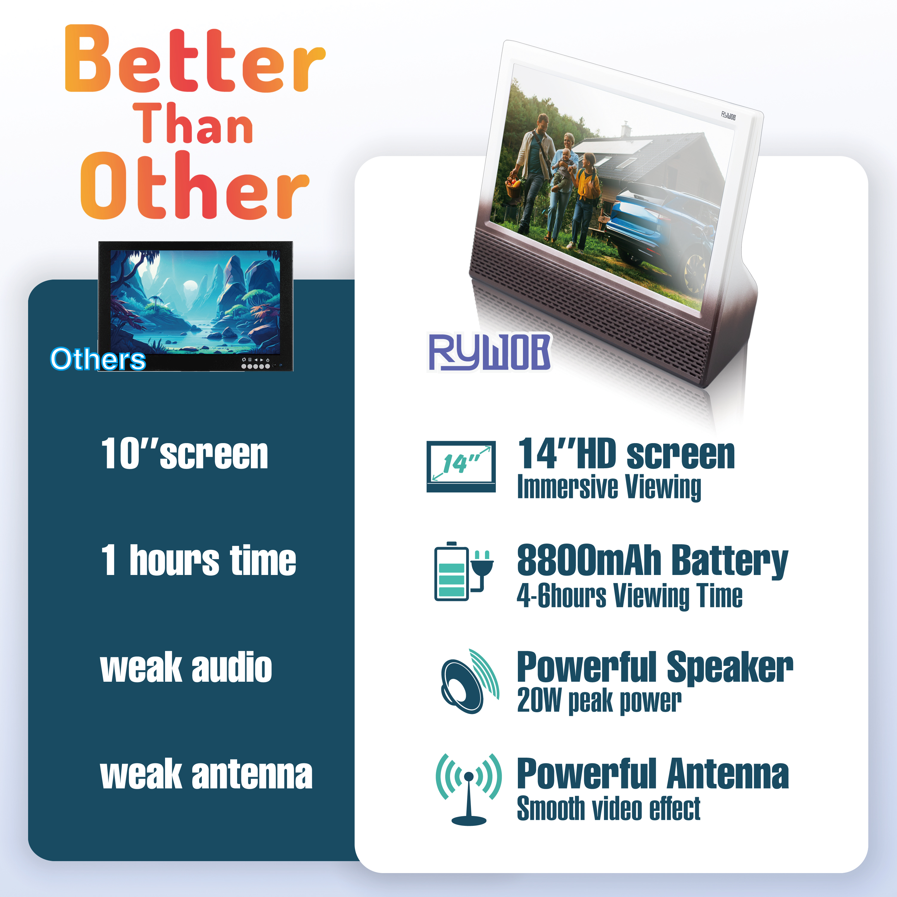 14’’ Portable TV