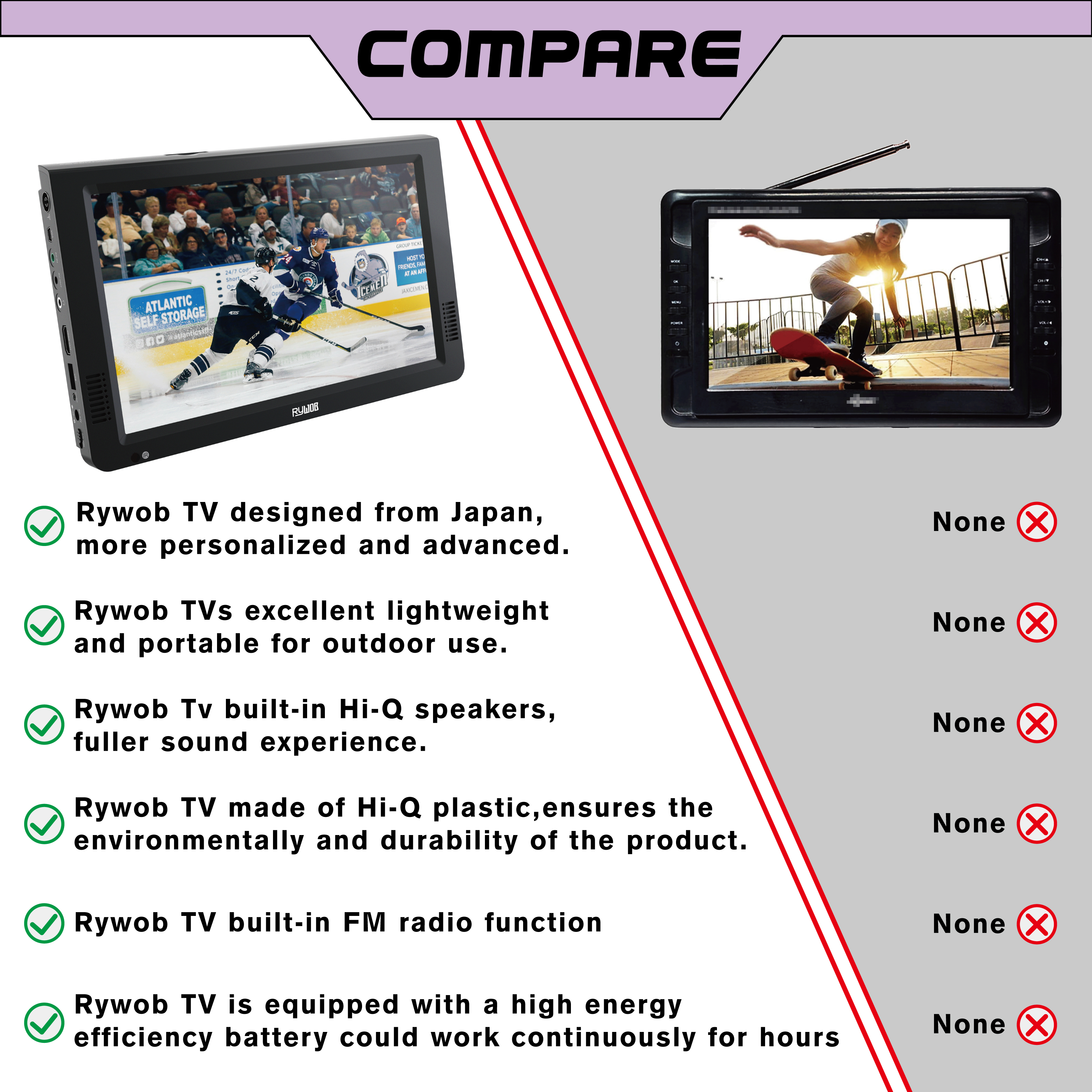 10" Portable TV