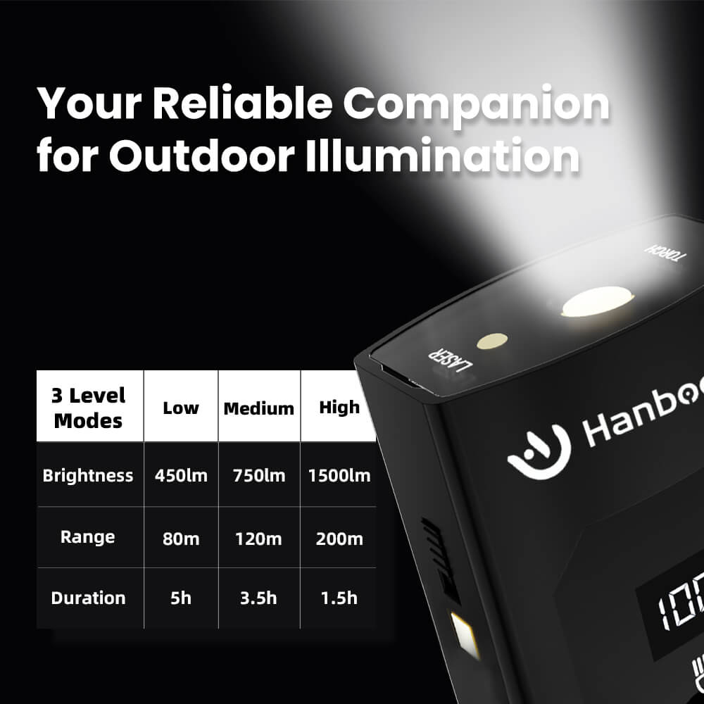 Hanboost 7 In 1 Multifunctional EDC Flashlight for Outdoor Camping
