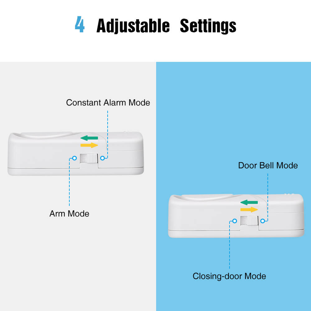 Uouoao Small Wireless Door and Window Alarms White
