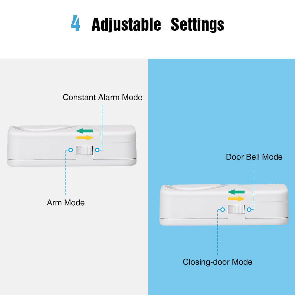 Uouoao Small Wireless Door and Window Alarms White