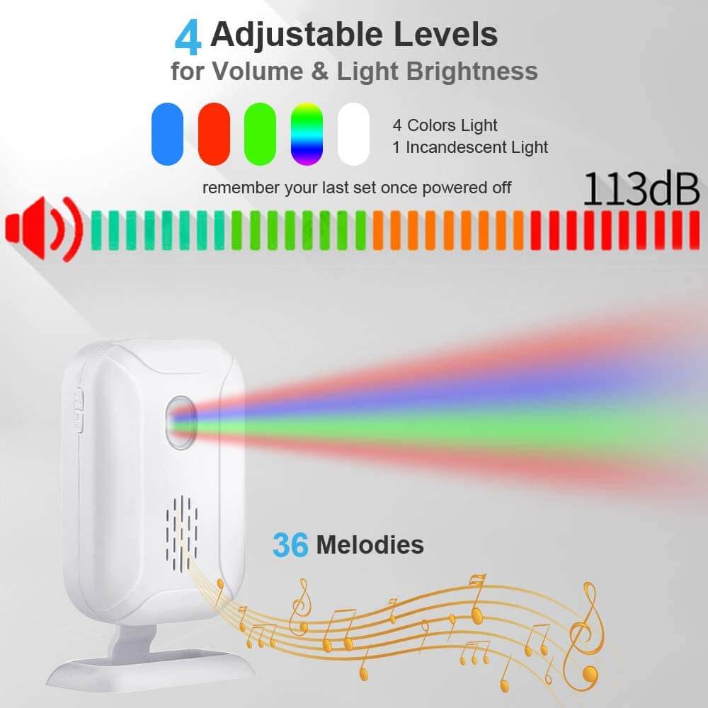 Uouoao Wireless Door Chime