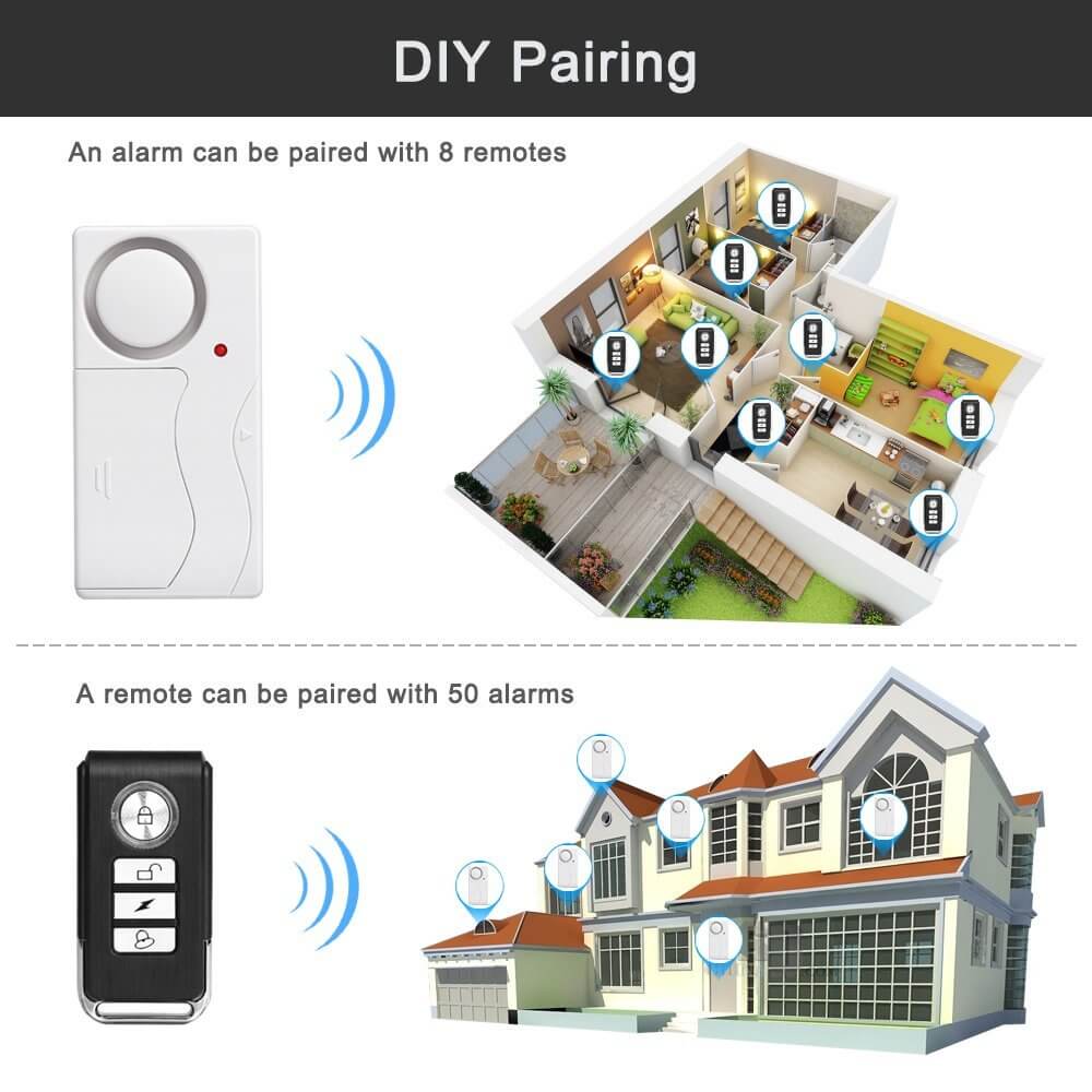 Uouoao Wireless Anti-Theft Door and Window Alarm