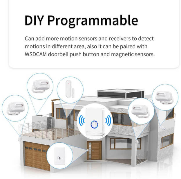 Uouoao Motion Sensor Driveway Alarm