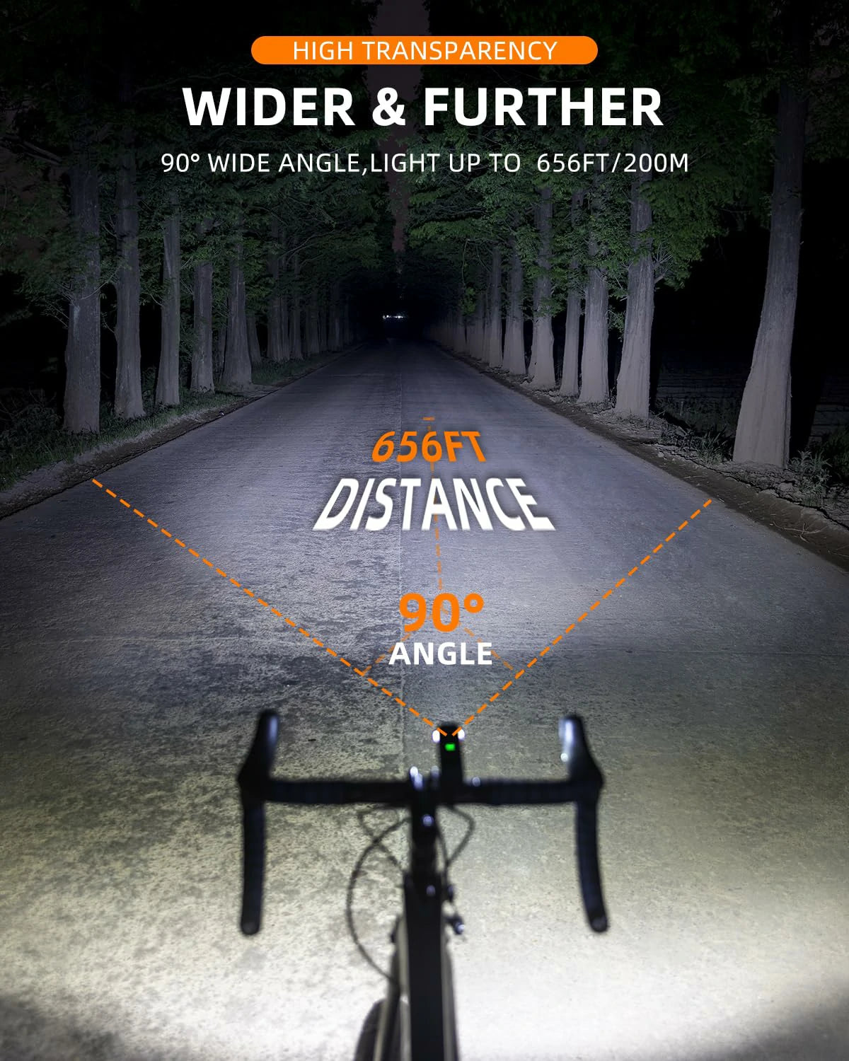 Uouoao 1000LM Bike Light Basic version