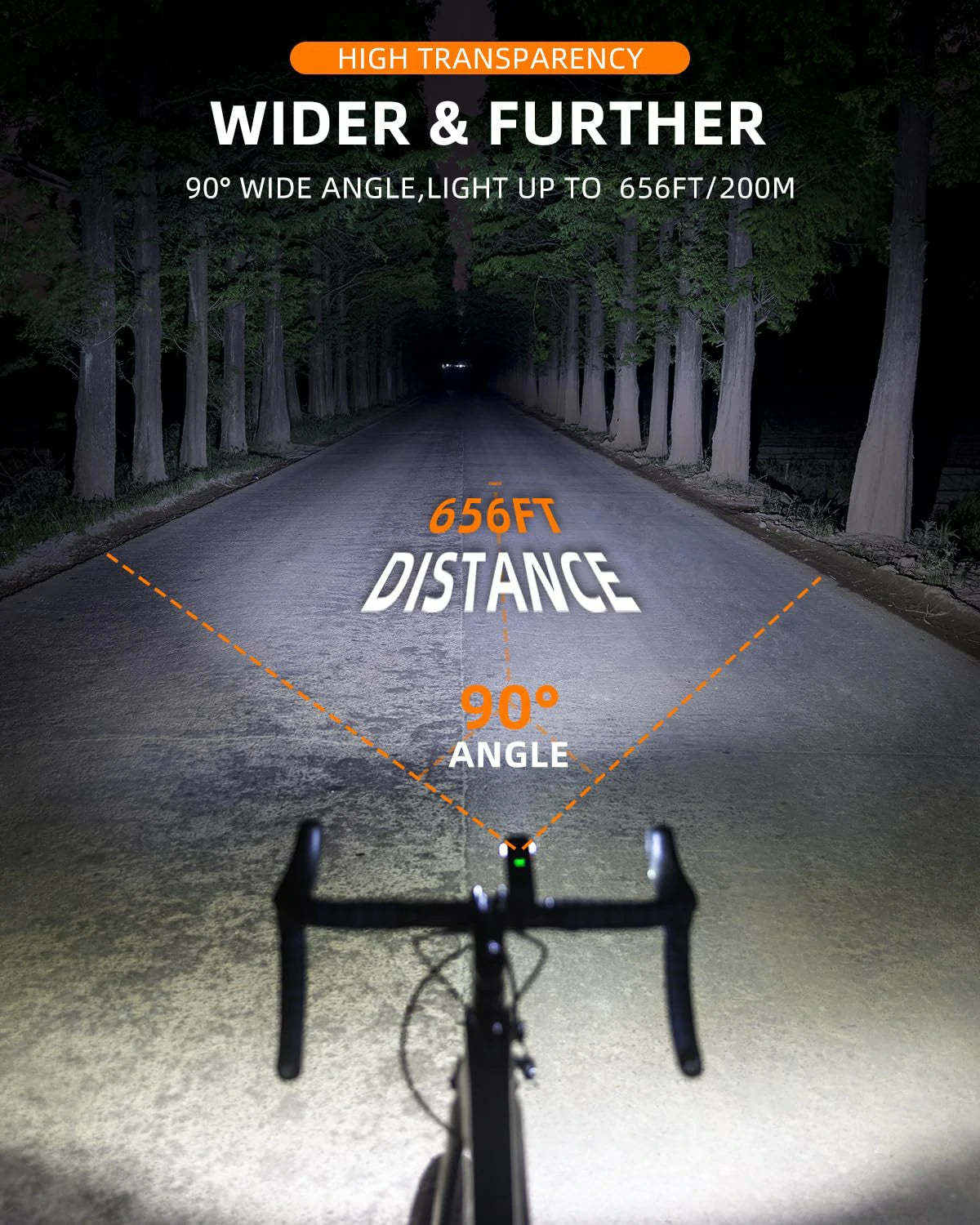 Uouoao 1000LM Bike Light Basic version