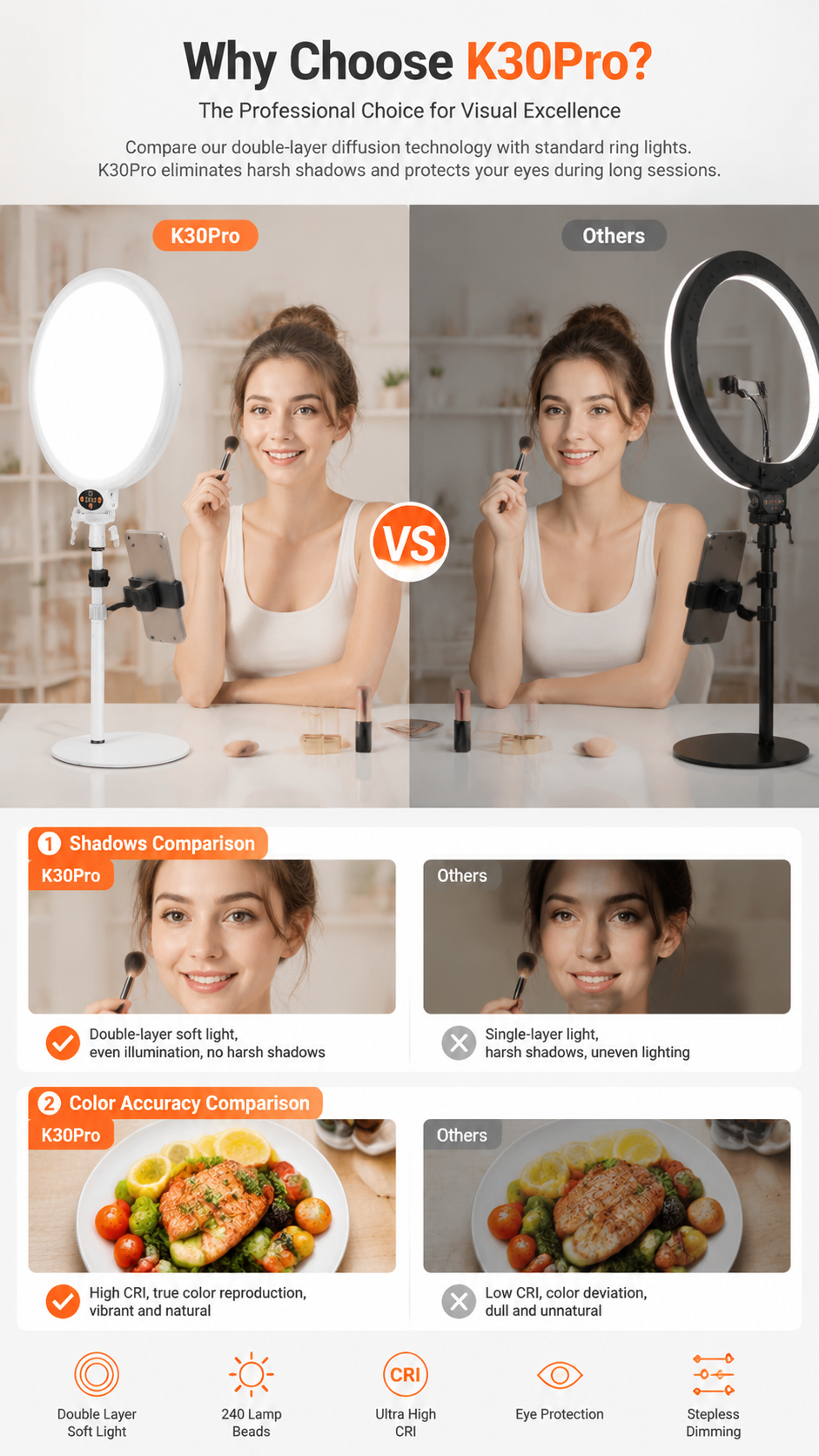 ring light, professional ring light, dimmable LED ring light, high CRI ring light, streaming light, makeup light, video conferencing light, touch & remote, phone holder ring light, studio lighting