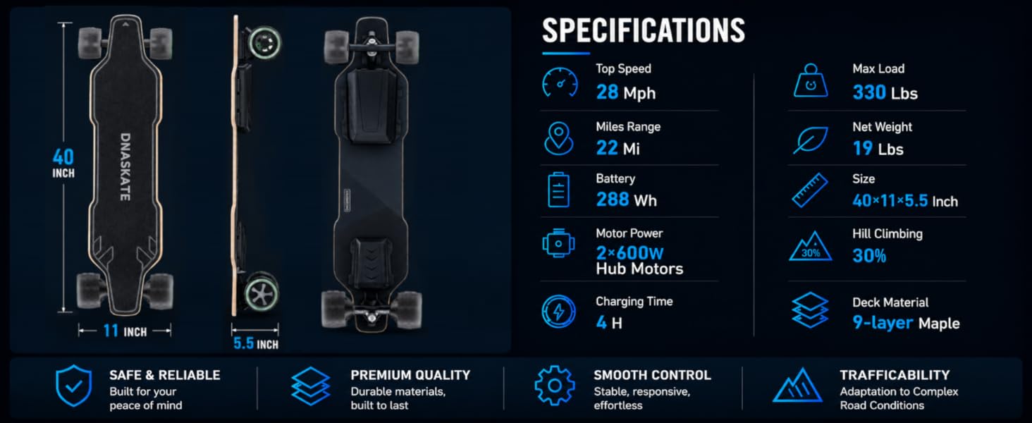 Electric skateboard