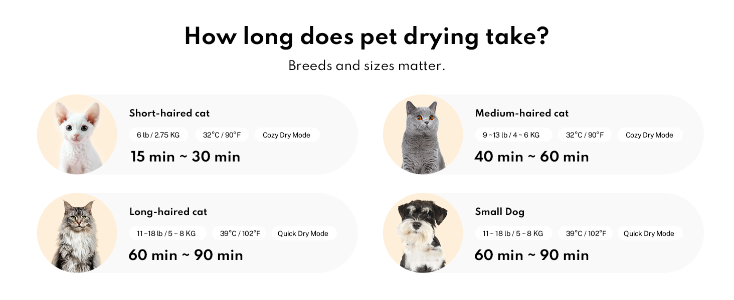 pet dryer