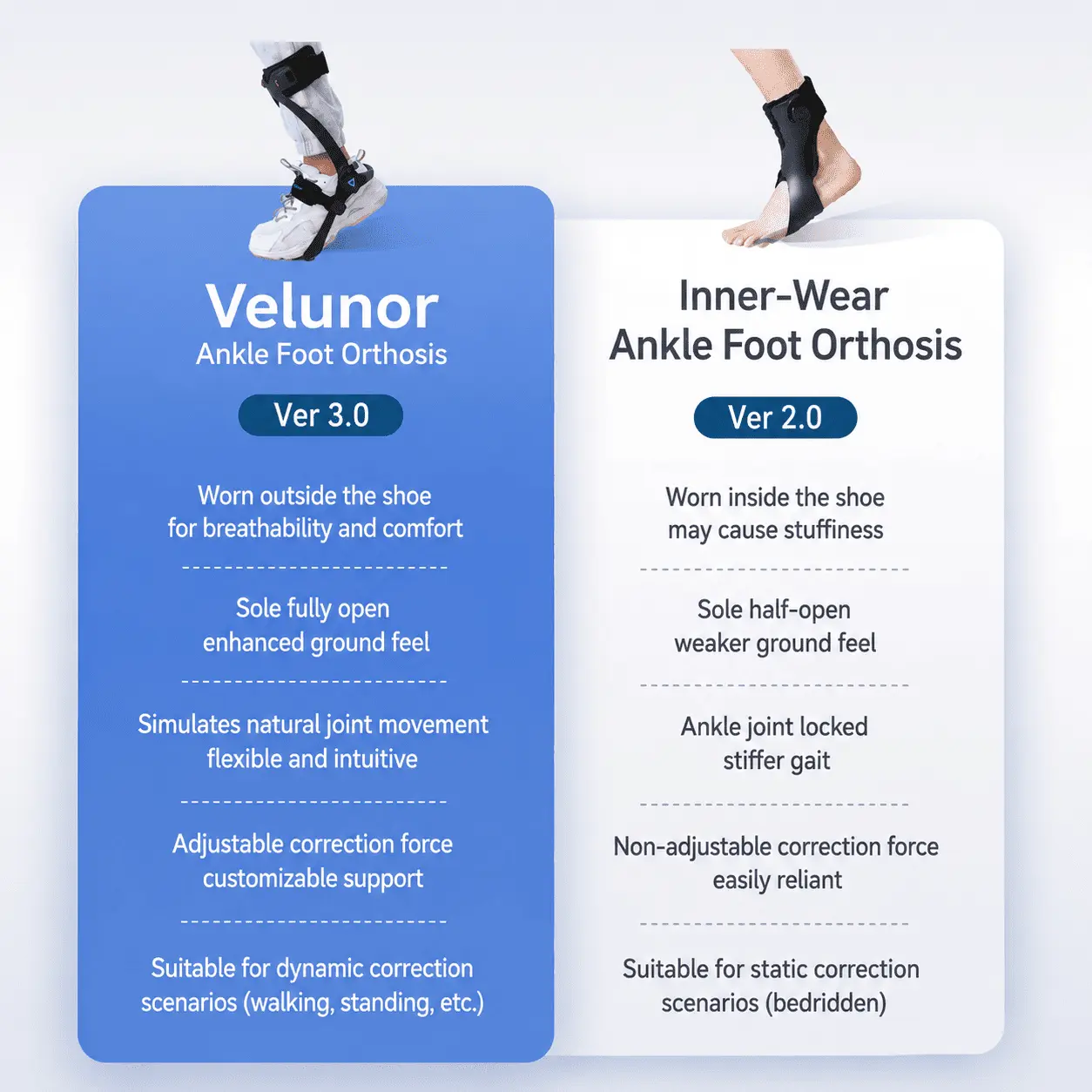 VELUNOR™ Carbon Fiber Foot Drop Support Brace
