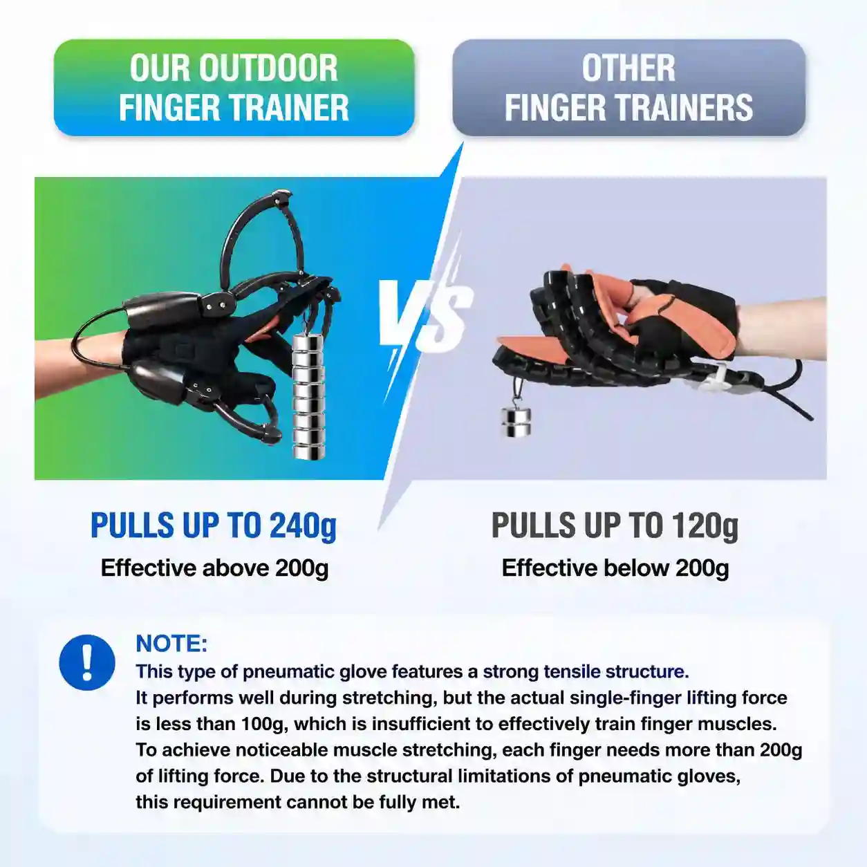 Smart Hand Training Glove with Exoskeleton Support – Adjustable Finger Exercise Device